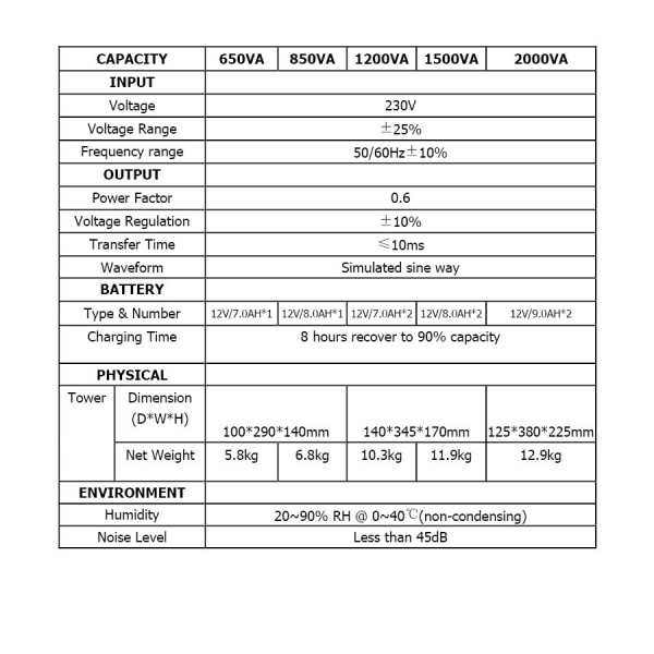 UPS 2000VA Well LINE INTERACTIVE UPS-LINT-STARK2000-WL